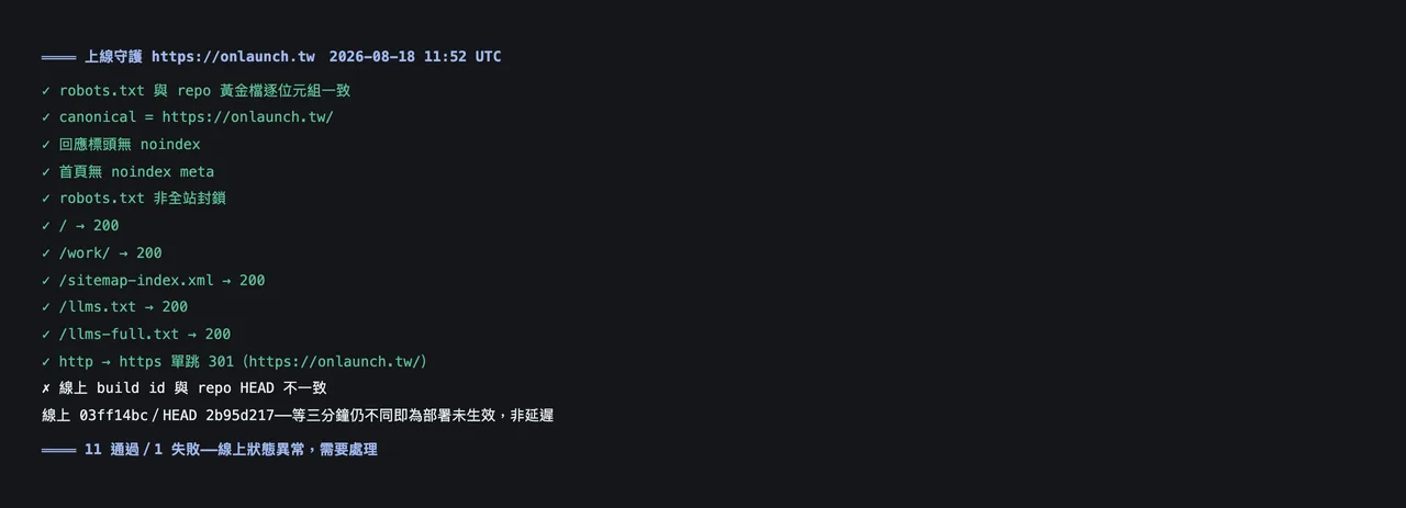 上線守護程式的執行輸出，16 項檢查逐條顯示通過