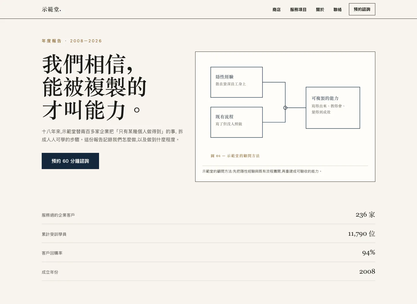 示範站「示範堂」——年報版型，桌機 1440px。零卡片、零陰影，用細線與襯線標題分隔內容。